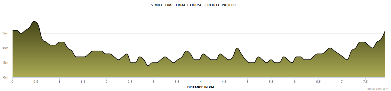 5_Mile_Time_Trial_Course