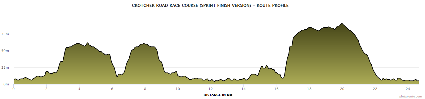 Crotcher_Road_Race_Course_Sprint_Finish_Version