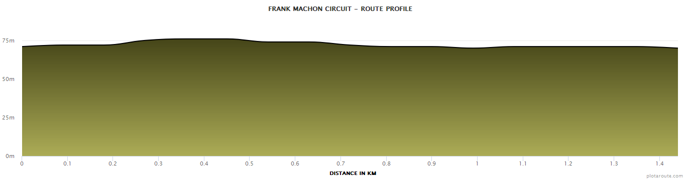 Frank_Machon_Circuit