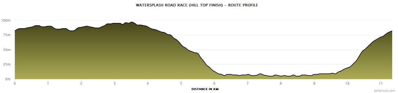 Watersplash_Road_Race_Hill_Top_Finish